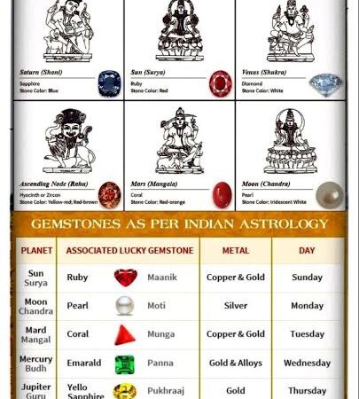 ಮಾಣಿಕ್ಯ – ನವರತ್ನದ ಲಕ್ಷಣ ಮತ್ತು ಪ್ರಭಾವ